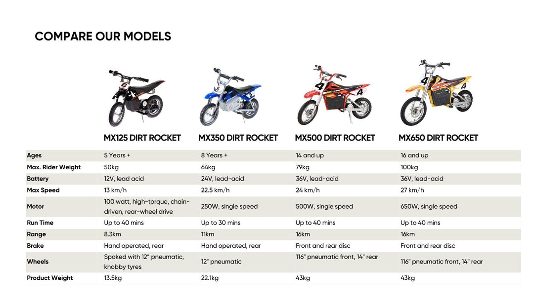 MX350 Razor Dirt Rocket Electric Ride-On – Razor Australia