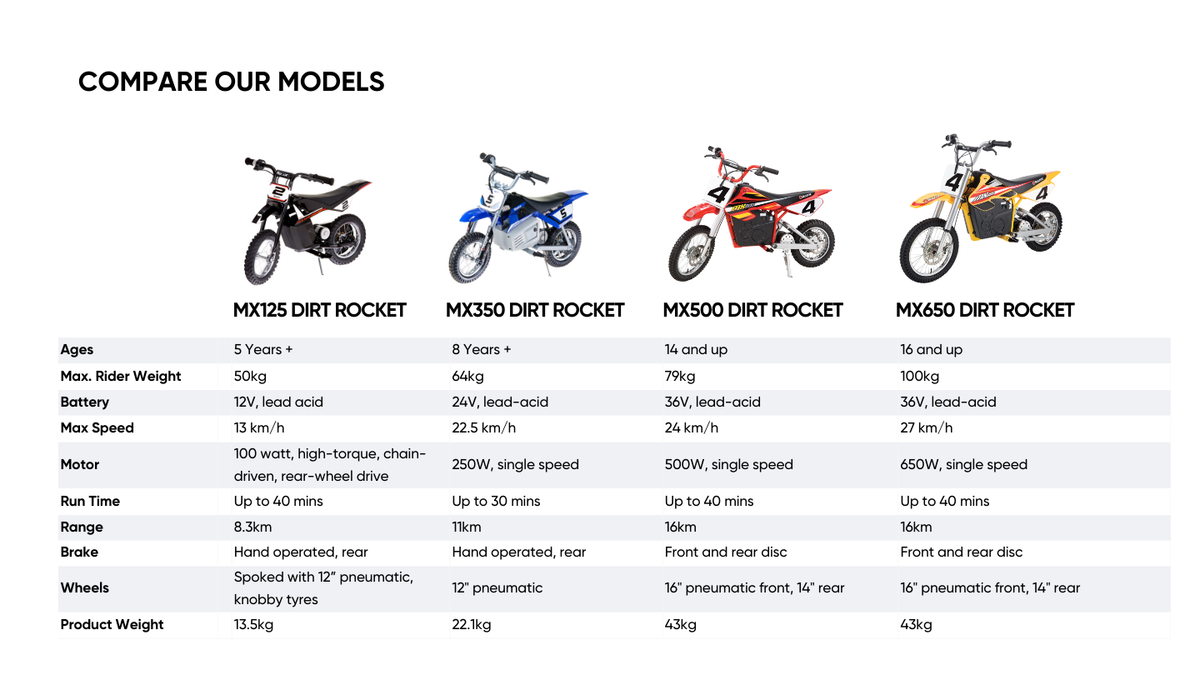 Razor MX Dirt Bikes and Mini Electric Sport Cycles | Razor Australia ...