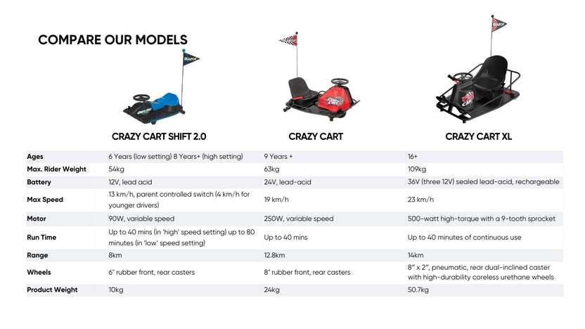 Razor Crazy Cart | Razor Australia | Official Online Store