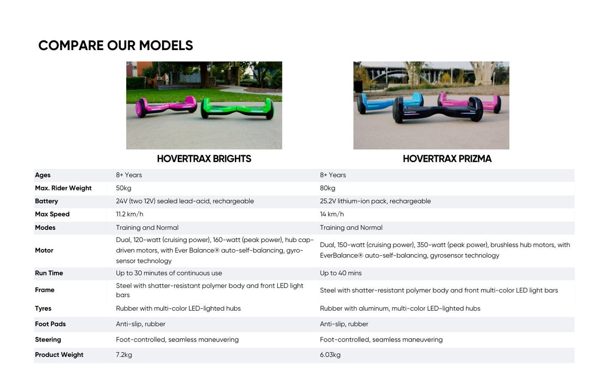 Razor Hoverboards | Razor Australia | Official Online Store