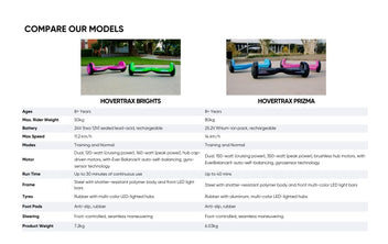 Razor Hoverboards | Razor Australia | Official Online Store