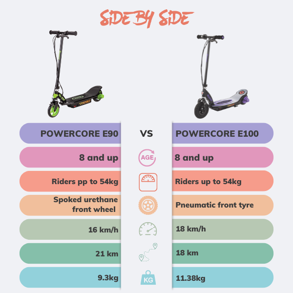 Razor Power Core E100 Electric Scooter - Blue Aluminium Deck